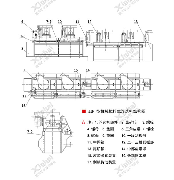 Structure-of-JJF-Flotation-1.jpg Structure-of-JJF-Flotation-1.jpg